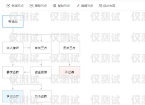 海南企業(yè)智能外呼系統(tǒng)哪個好？海南智能化公司排名