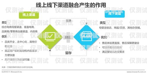 江西外呼營(yíng)銷(xiāo)系統(tǒng)——穩(wěn)定可靠的營(yíng)銷(xiāo)利器南昌外呼系統(tǒng)加盟