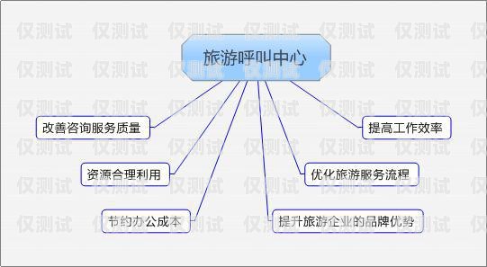 阜陽呼叫中心外呼系統(tǒng)，提升客戶服務(wù)與業(yè)務(wù)效率的關(guān)鍵阜陽呼叫中心外呼系統(tǒng)招聘