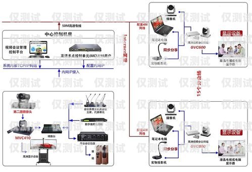 外呼系統(tǒng)哪家比較專業(yè)？外呼系統(tǒng)怎么收費(fèi)的