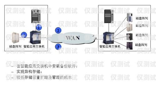 外呼系統(tǒng)哪家比較專業(yè)？外呼系統(tǒng)怎么收費(fèi)的