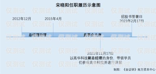 天津外呼系統(tǒng)平臺合作，開啟高效溝通與業(yè)務(wù)增長的新篇章天津外呼團(tuán)隊