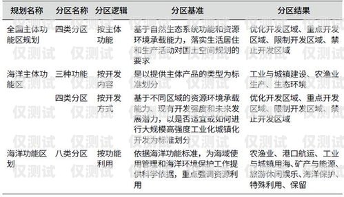 貴陽 AXB 外呼系統是否有效？深入探究其效果與應用貴陽外呼公司有哪些
