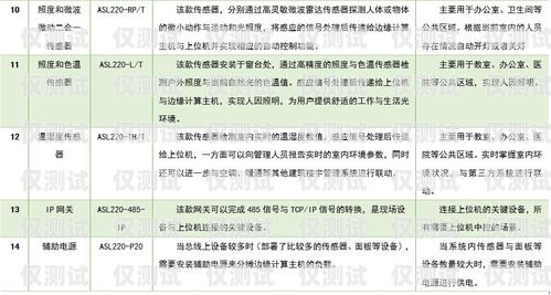 智能外呼系統(tǒng)培訓內(nèi)容摘要智能外呼系統(tǒng)培訓內(nèi)容摘要怎么寫