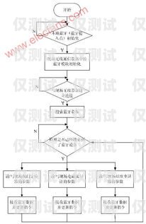 慶陽外呼系統(tǒng)接口對接指南外呼系統(tǒng)操作流程