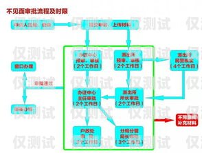 慶陽外呼系統(tǒng)接口對接指南外呼系統(tǒng)操作流程