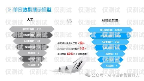 探索寧波電銷智能外呼營銷機器人的無限可能寧波電銷智能外呼營銷機器人怎么樣