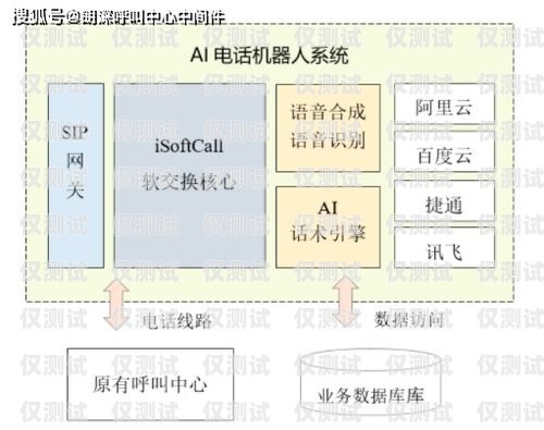 外呼系統是一種用于電話營銷、客戶服務等場景的工具，它可以幫助企業提高工作效率、降低成本、提升客戶滿意度。那么，外呼系統一個月多少錢呢？這個問題的答案并不是固定的，因為外呼系統的價格受到多種因素的影響，下面我們將為您詳細介紹。外呼系統一個月多少錢正常