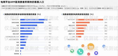 啟客多是一款電商平臺(tái)，提供了一系列的電商解決方案，包括電商平臺(tái)搭建、電商運(yùn)營(yíng)、電商培訓(xùn)等服務(wù)。在電商運(yùn)營(yíng)方面，啟客多提供了一些營(yíng)銷工具和服務(wù)，如短信營(yíng)銷、郵件營(yíng)銷、社交媒體營(yíng)銷等，幫助商家進(jìn)行推廣和營(yíng)銷。啟客多軟件怎么樣