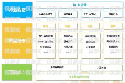 電銷卡長城移動為何用不了？解決方法大揭秘！電銷卡長城移動怎么用不了了
