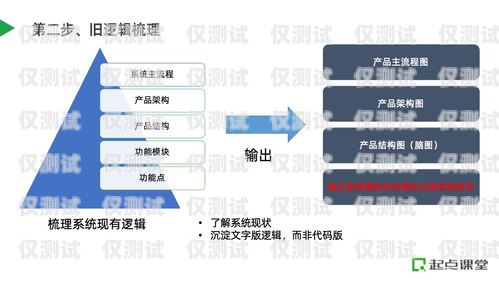 銅川小型外呼系統公司，助力企業提升銷售與服務的利器外呼系統價格