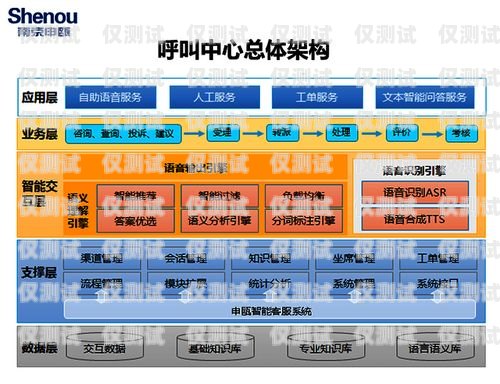 上海通信外呼系統(tǒng)，提升客戶服務(wù)與銷售效率的利器上海外呼公司