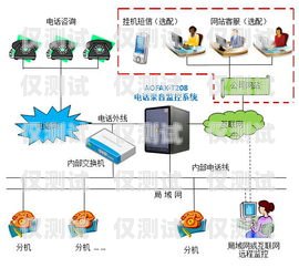 江浙滬電話外呼系統產品介紹杭州電話外呼系統
