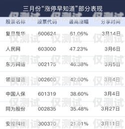 太原國(guó)美極信電銷卡，一種高效的銷售工具還是潛在的風(fēng)險(xiǎn)？太原國(guó)美極信電銷卡電話