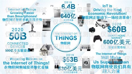 青島正規電銷卡——為企業提供高效通信解決方案青島正規電銷卡在哪里辦