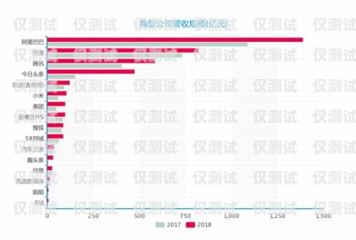 深圳 ai 銷售外呼系統(tǒng)收費，了解市場行情與選擇策略