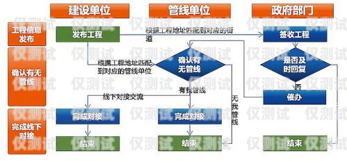 湖北語音外呼系統代理商，為企業提供高效溝通解決方案語音外呼平臺