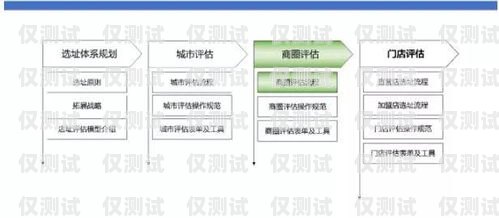 鄭州企業(yè)外呼系統(tǒng)收費，如何選擇合適的解決方案鄭州外呼系統(tǒng)一般多少錢