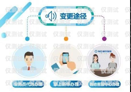 安徽 ec 系統(tǒng)對(duì)接外呼線路商，提升客戶(hù)服務(wù)與營(yíng)銷(xiāo)效果的關(guān)鍵ec外呼系統(tǒng)官網(wǎng)