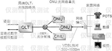 長沙網(wǎng)絡(luò)電話外呼系統(tǒng)原理及優(yōu)勢網(wǎng)絡(luò)電話外呼系統(tǒng)平臺(tái)