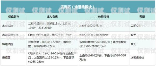 湖州電銷(xiāo)卡，自由選擇歸屬地的便捷通信工具湖州電銷(xiāo)卡歸屬地自選號(hào)碼