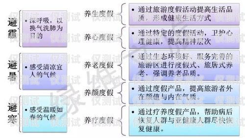 電銷卡避坑指南，如何避免被坑，保護你的利益電銷卡 知乎