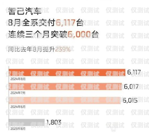 智信與電銷卡，提升銷售效率的利器智信和電銷卡哪個好