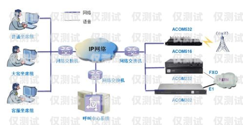 涼山網絡電話外呼系統，提升通信效率的創新解決方案涼山直通電話總機維修