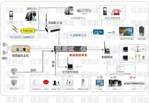 云浮智能外呼系統原理智能外呼系統多少錢