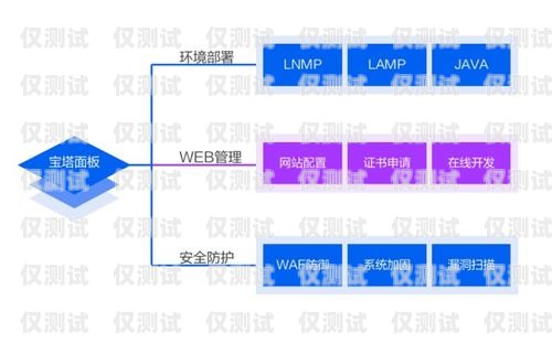 溫州銷售外呼系統軟件——提升銷售效率的利器免費銷售外呼系統