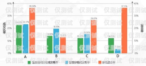 葫蘆島智能外呼系統，提升客戶體驗與銷售效率的利器葫蘆島智能外呼系統廠家