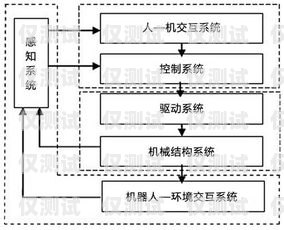 深入解析固定外呼系統(tǒng)，功能與構成固定外呼系統(tǒng)包括哪些設備
