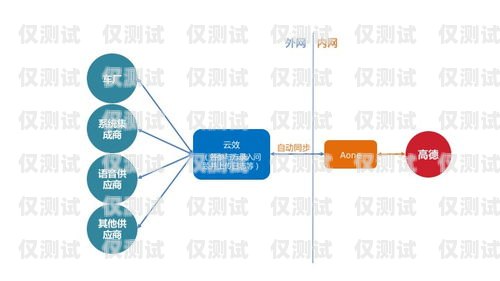 外呼系統(tǒng)招商，開(kāi)啟低成本高效溝通的新時(shí)代招商外呼專(zhuān)線一般用來(lái)干嘛的