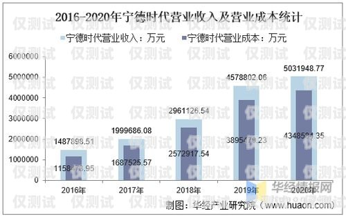 外呼系統(tǒng)招商，開(kāi)啟低成本高效溝通的新時(shí)代招商外呼專(zhuān)線一般用來(lái)干嘛的
