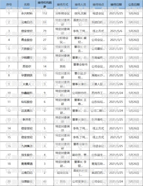 貴陽智能電話機器人哪家好？貴陽智能電話機器人哪家好用