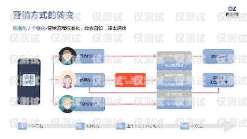 金昌外呼系統(tǒng)公司，提升客戶服務與銷售效率的利器