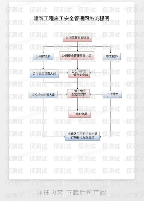 電話機(jī)器人采購全流程指南電話機(jī)器人采購流程圖
