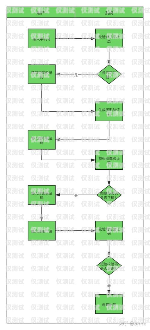 電話機(jī)器人采購全流程指南電話機(jī)器人采購流程圖