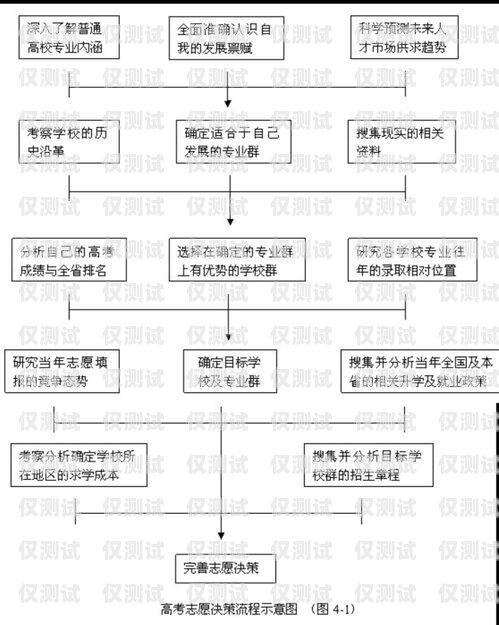 電話機(jī)器人采購全流程指南電話機(jī)器人采購流程圖