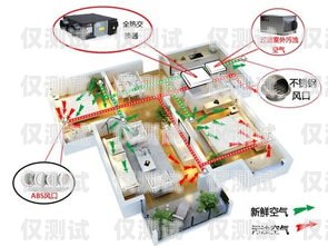 安徽外呼系統價格解析安徽外呼系統一般多少錢一套