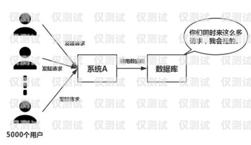 電銷卡渠道對(duì)接方法圖詳解電銷卡渠道對(duì)接方法圖片