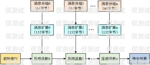 電銷卡渠道對(duì)接方法圖詳解電銷卡渠道對(duì)接方法圖片
