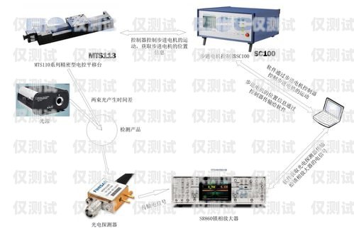探索宏達外呼系統的強大功能與應用宏大電梯外呼板設置