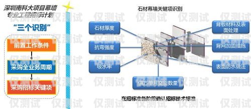 濰坊人工外呼系統(tǒng)廠家，提升客戶滿意度的利器濰坊人工外呼系統(tǒng)廠家有哪些