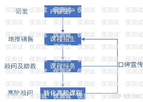 外呼系統(tǒng)線(xiàn)路哪家公司做得好？外呼系統(tǒng)哪家線(xiàn)路比較好
