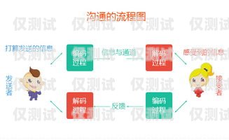 突破瓶頸，迎來高效溝通的新時代——終于有外呼系統外呼系統有用嗎