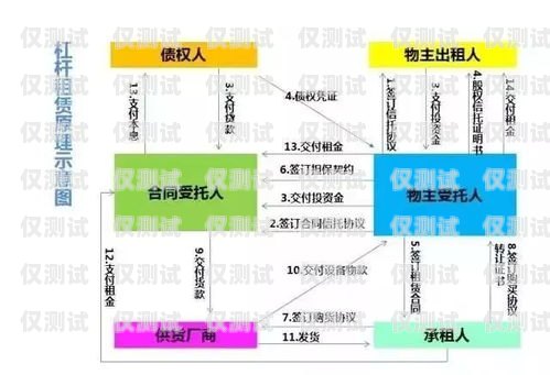 廣東融資租賃智能外呼系統(tǒng)選購指南廣東融資租賃公司