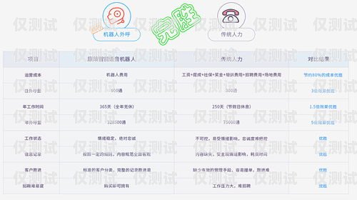 佛山人工外呼系統供應商家，助力企業提升銷售與服務人工外呼系統一般多少錢