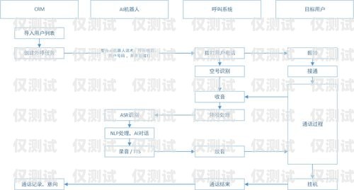 河源外呼系統(tǒng)客服電話，為您提供專業(yè)、高效的服務(wù)河源外呼系統(tǒng)客服電話號(hào)碼