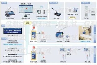基于 Java 的自動(dòng)外呼系統(tǒng)設(shè)計(jì)與實(shí)現(xiàn)用java實(shí)現(xiàn)呼叫功能